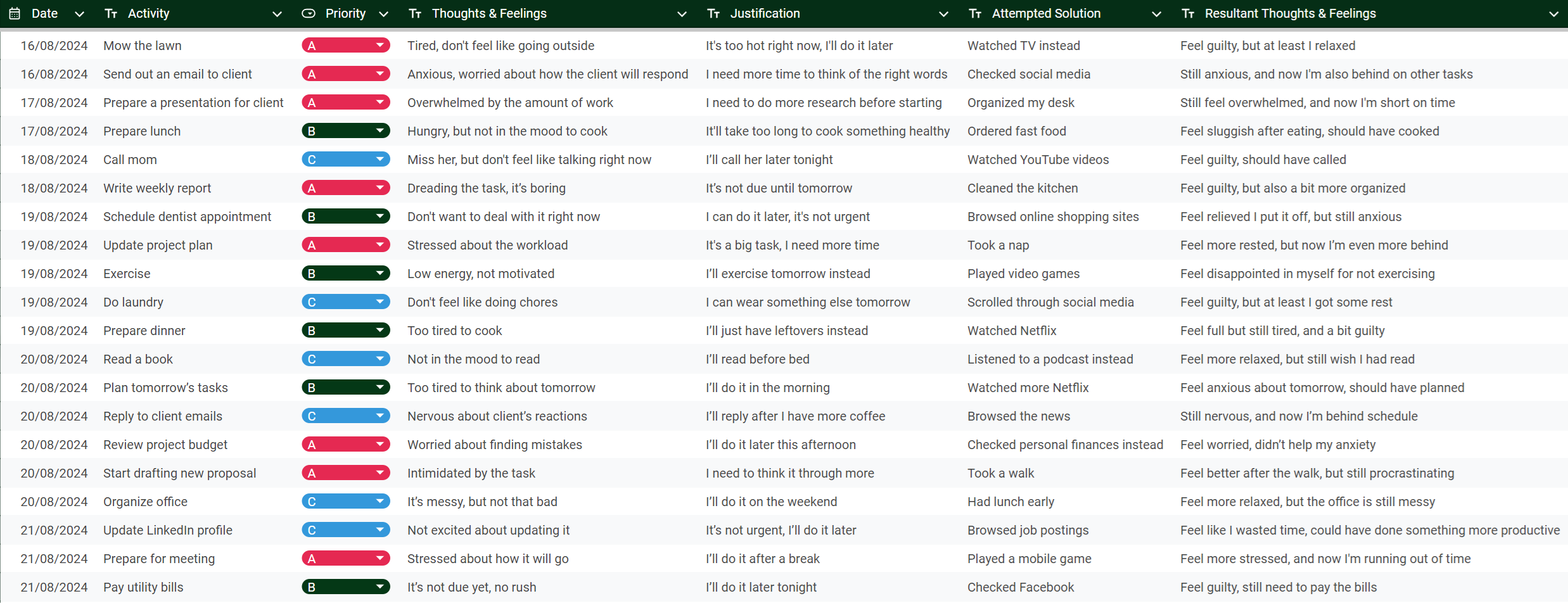 The Procrastination Log